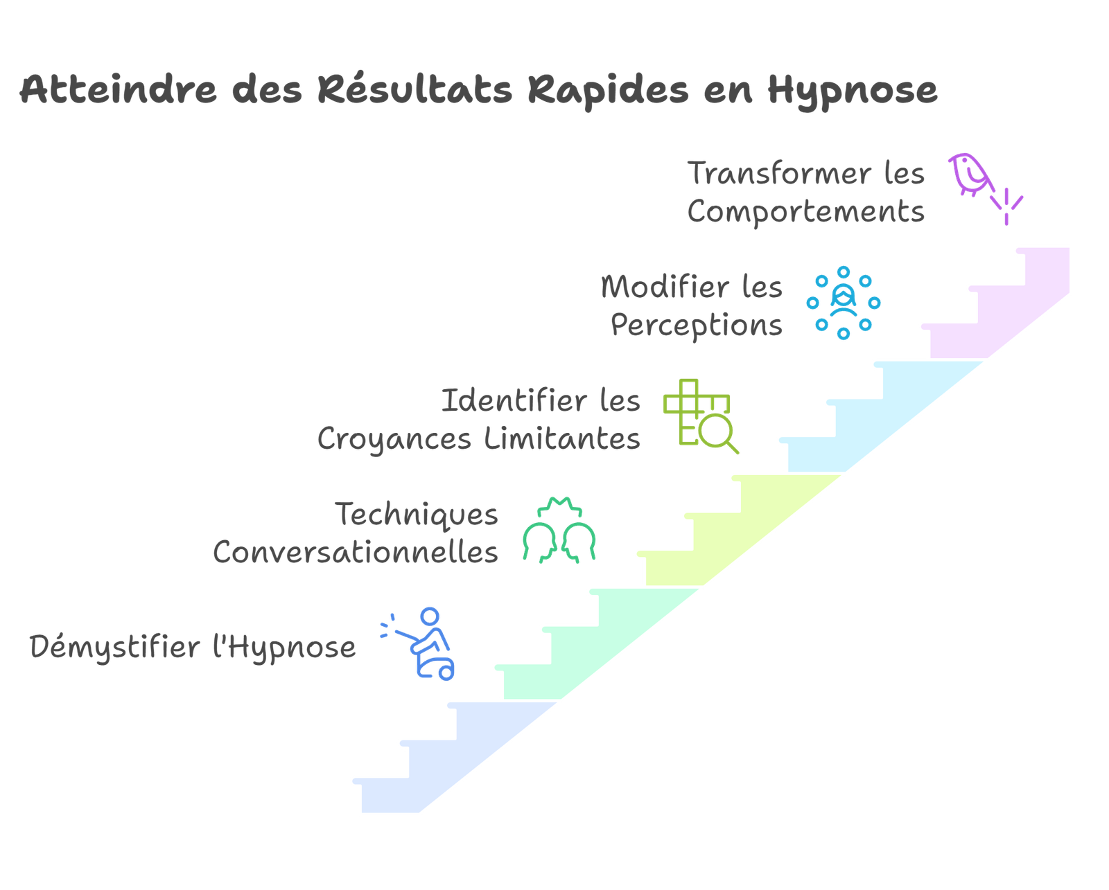 Hypno Coaching _ Libérez Votre Potentiel - visual selection (1)
