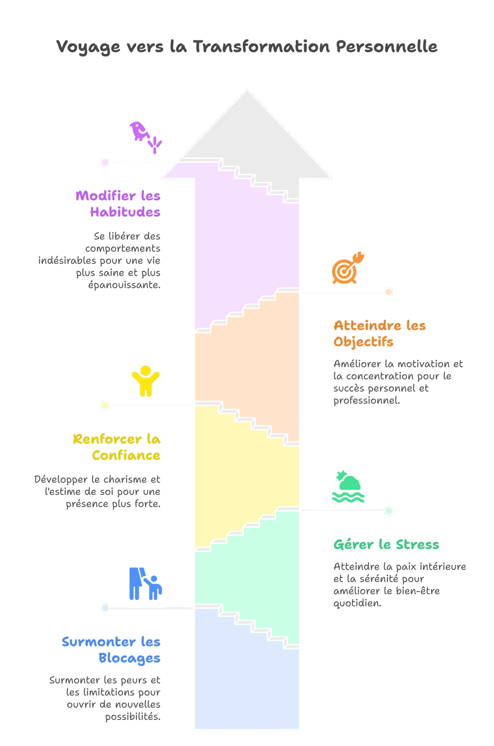 Hypno Coaching _ Libérez Votre Potentiel - visual selection (5)