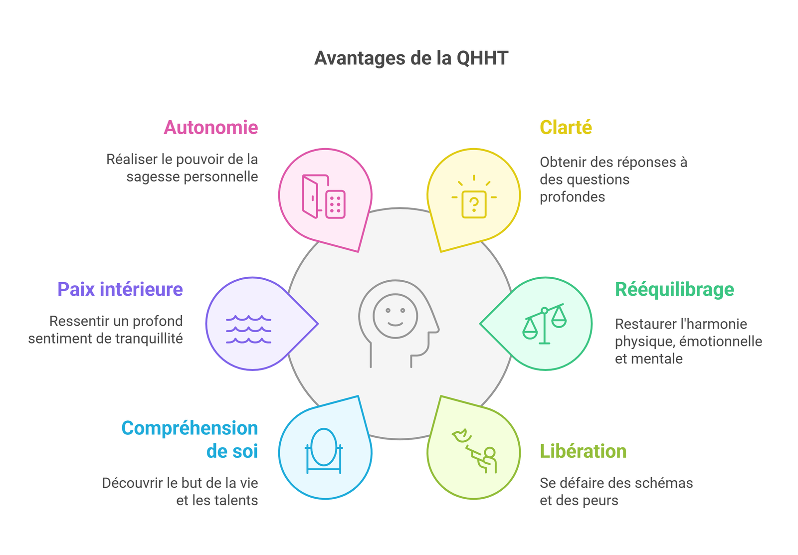QHHT - visual selection