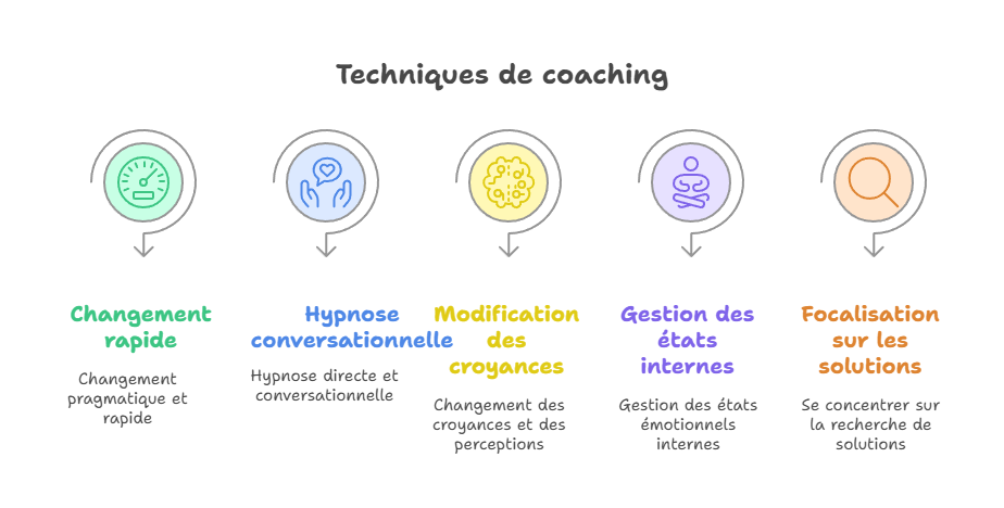 Hypno Coaching _ Libérez Votre Potentiel - visual selection (6)