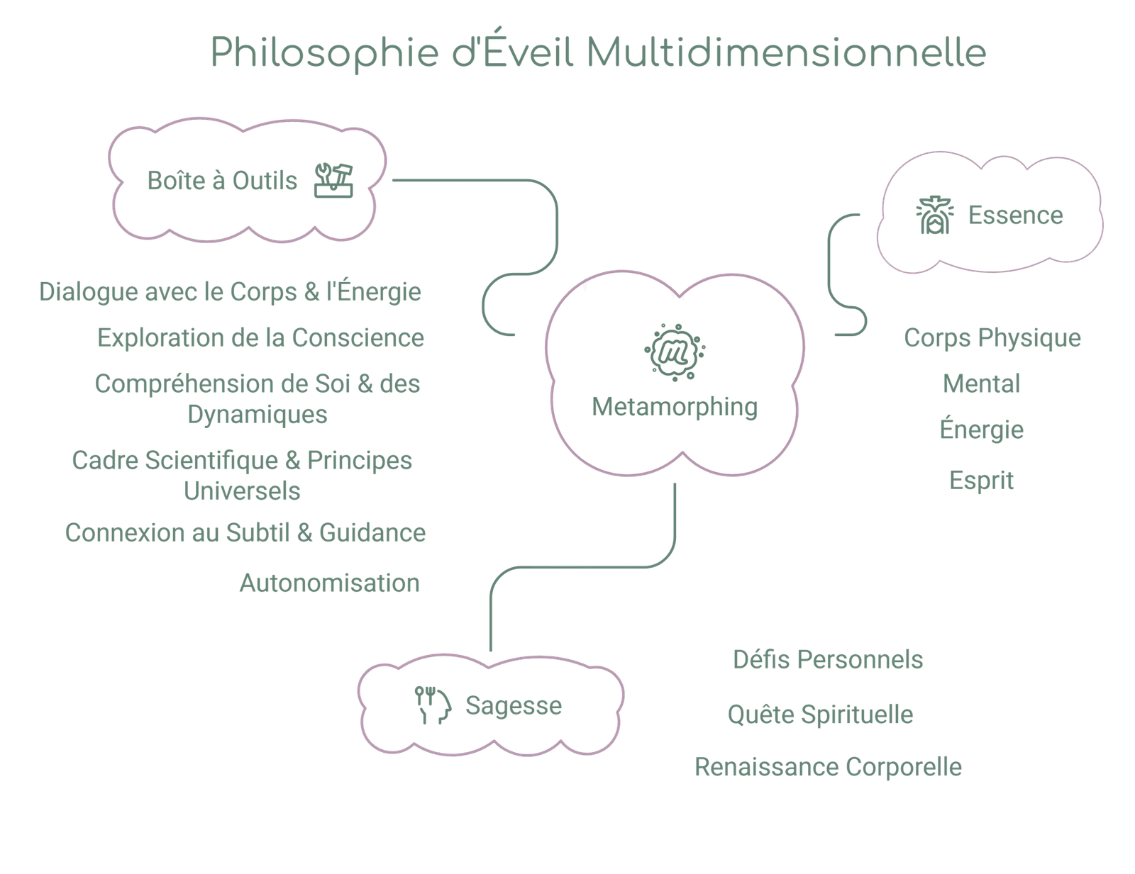 philo ok